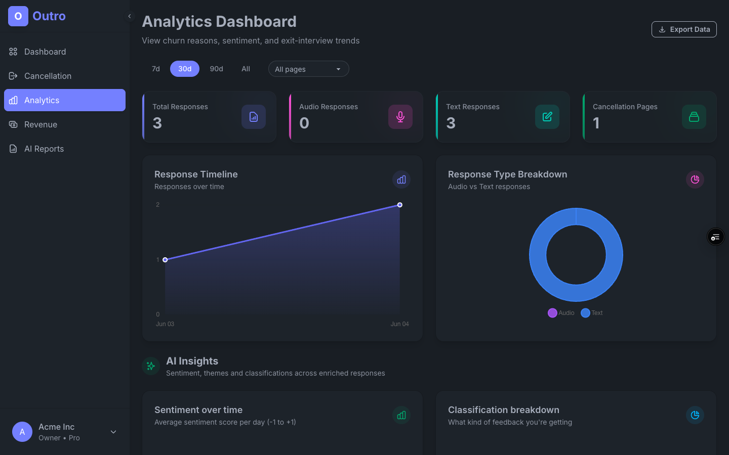 Deep Analytics Dashboard