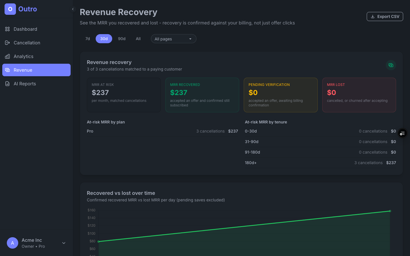 Revenue Recovery dashboard